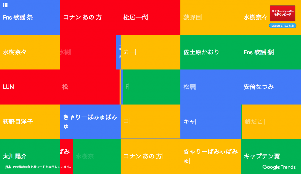 Google トレンド   急上昇ワード